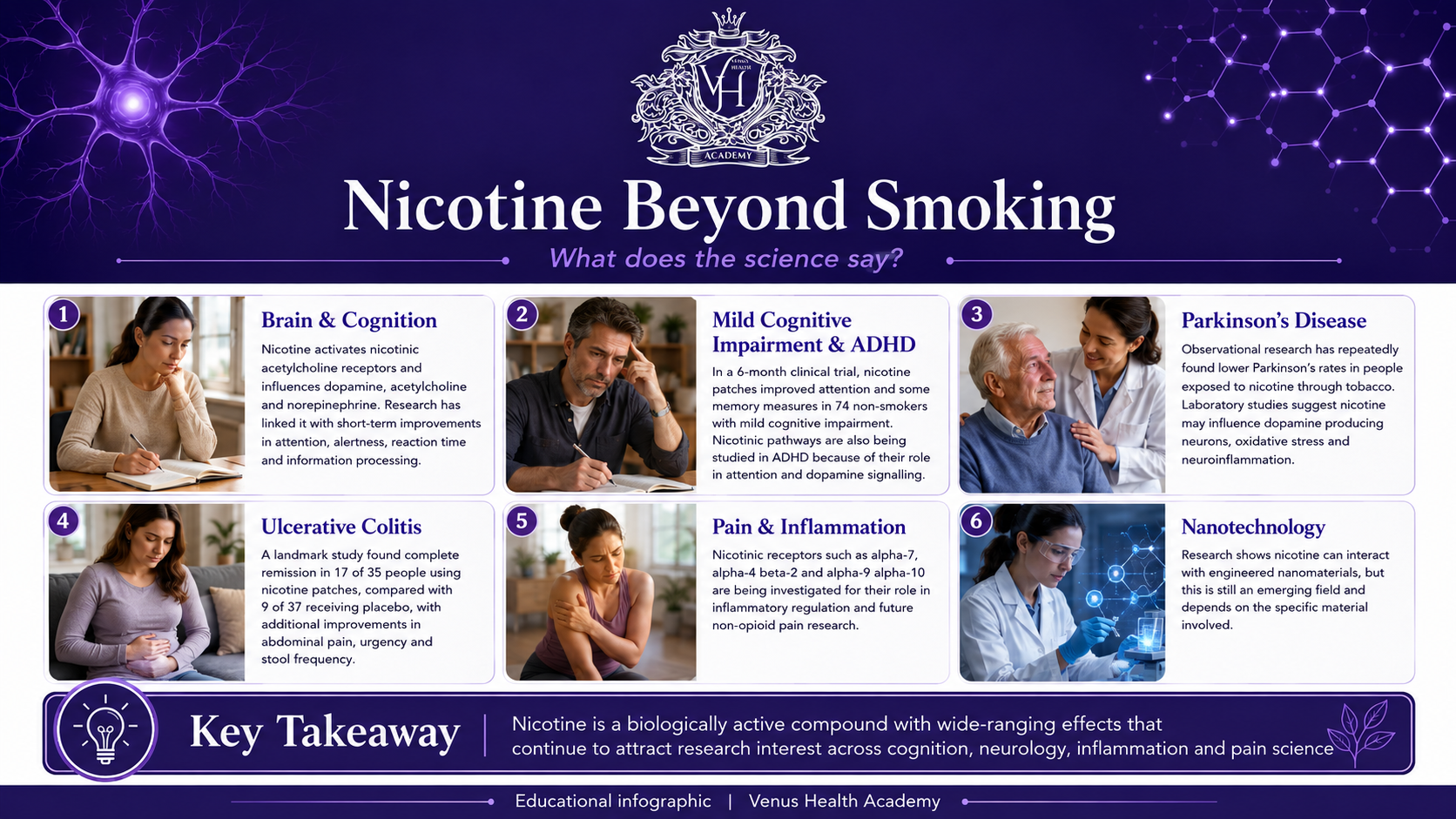 Nicotine Effects on Health